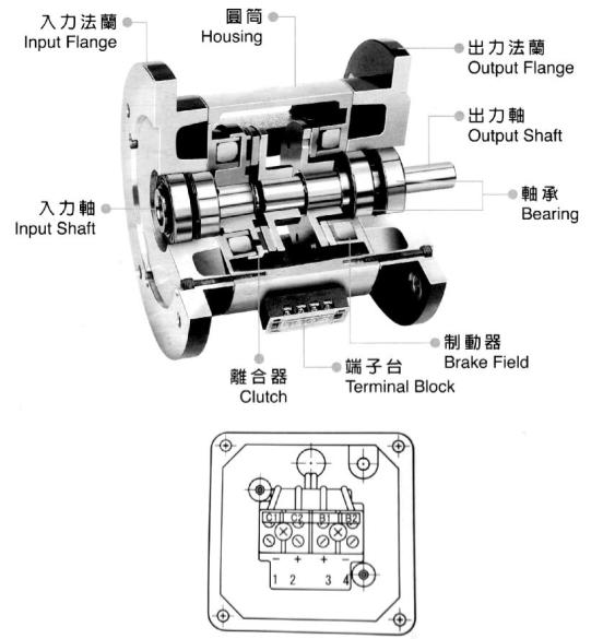 雙法蘭式電磁離合器制動器接線