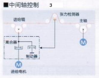 磁粉離合制動(dòng)器